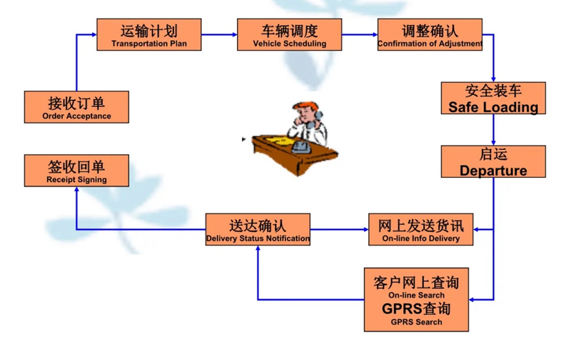 张家港到安塞货运公司